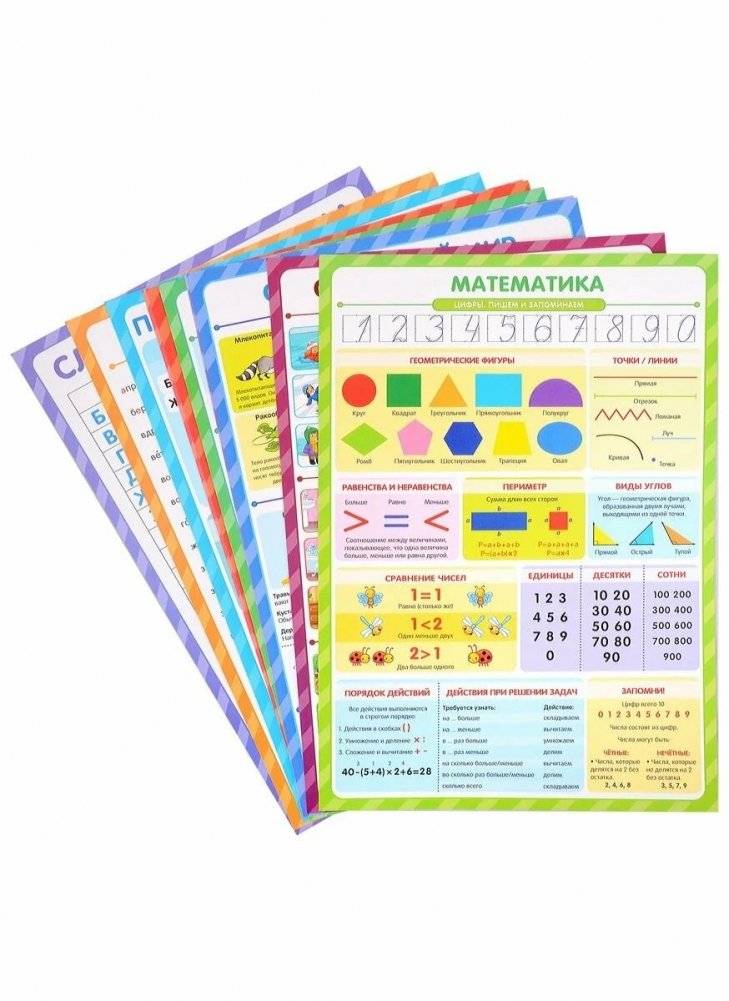 Обучающие плакаты. Для 1-2 класса. Знания для школьников фото книги 2