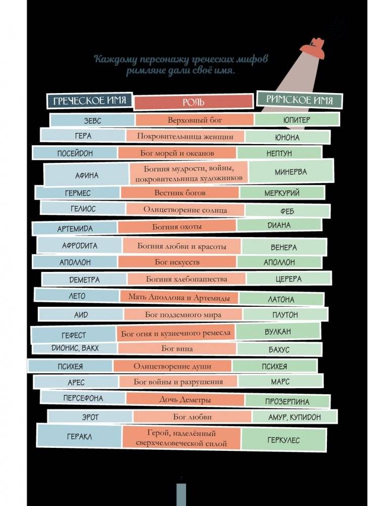 Мифы Древней Греции в шедеврах искусства фото книги 8