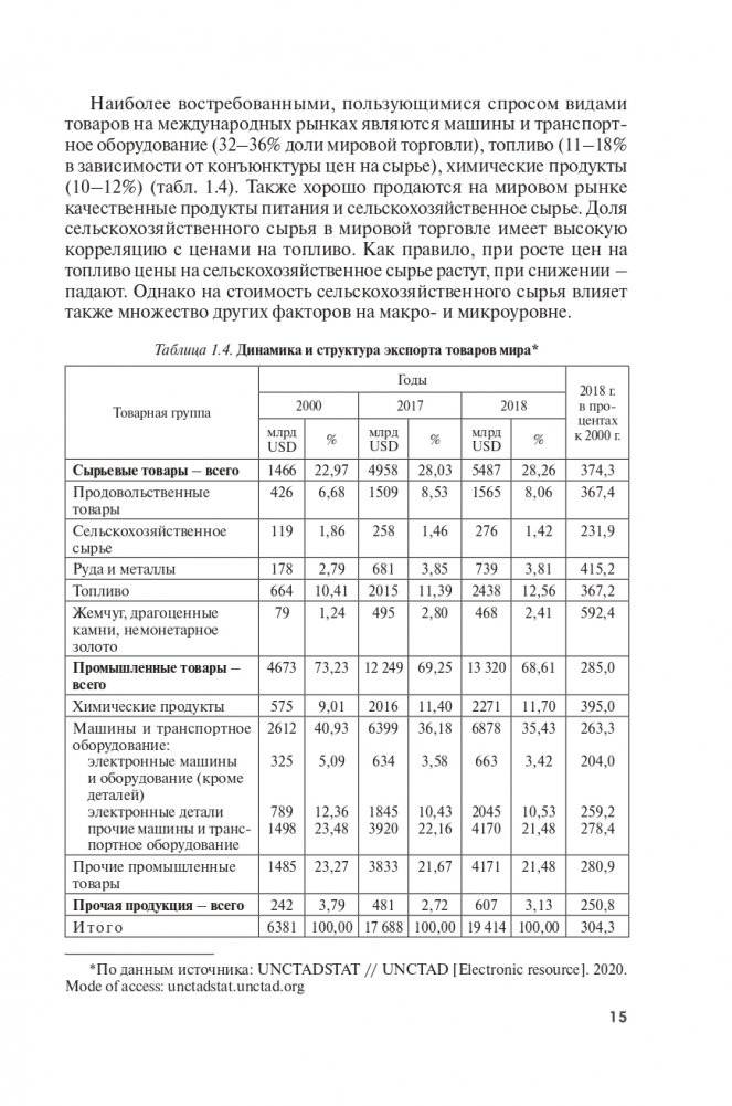 Экономика и управление внешнеэкономической деятельностью фото книги 16