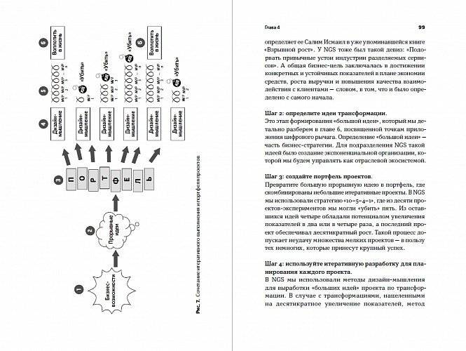 Почему цифровая трансформация не дает результата и что делать, чтобы всё заработало фото книги 5