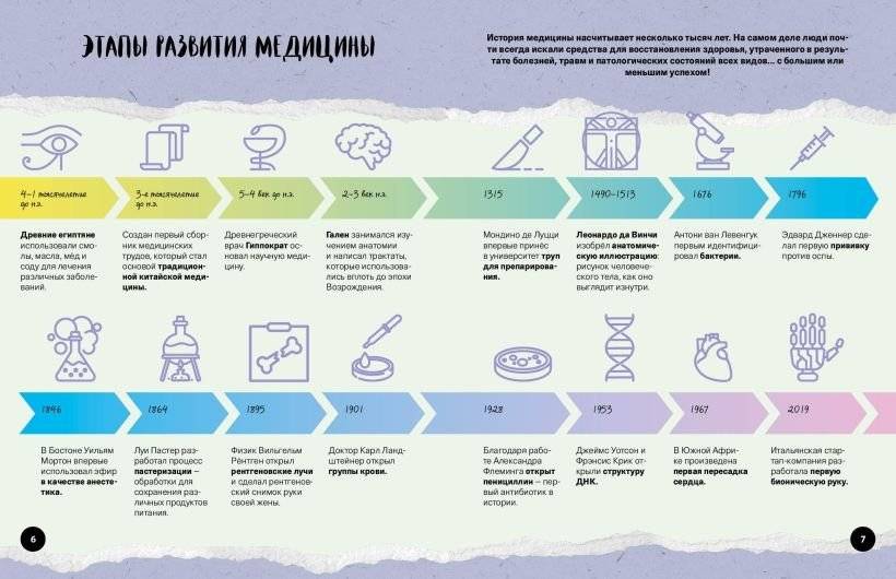 Что? Как? Почему? Мои первые знания про ТЕЛО ЧЕЛОВЕКА (с постером) фото книги 4