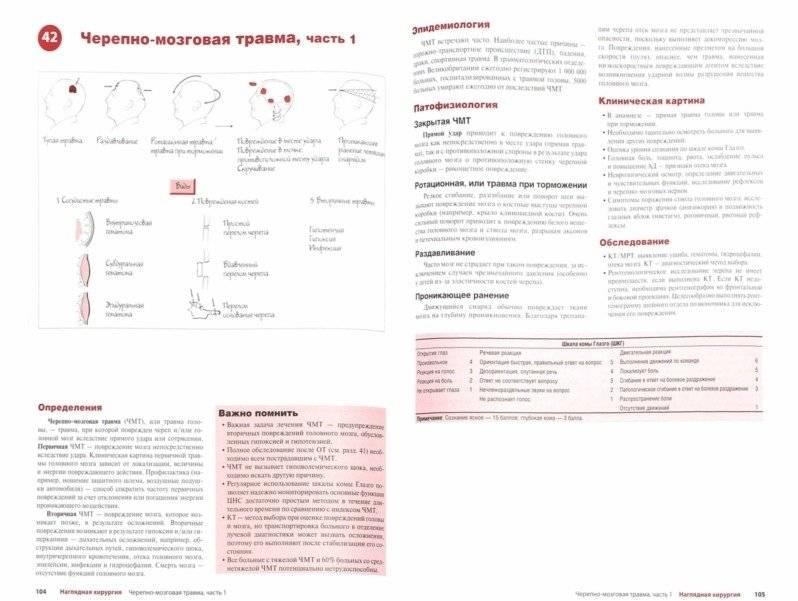 Наглядная хирургия фото книги 2