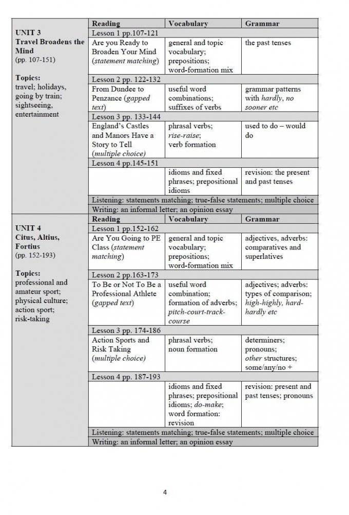 Интегрированный курс английского языка для подготовки к профильным экзаменам Excellence in Exams. Учебное пособие фото книги 3