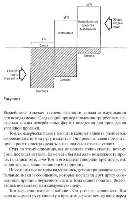 Невербальные коммуникации в продажах: технологии скрытого влияния на покупателей. Как использовать язык жестов, чтобы лучше понимать клиентов и заключать больше выгодных сделок (+ DVD) фото книги 6