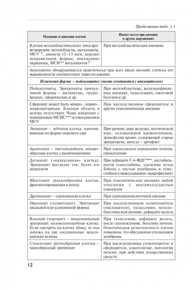 Частная патофизиология фото книги 13