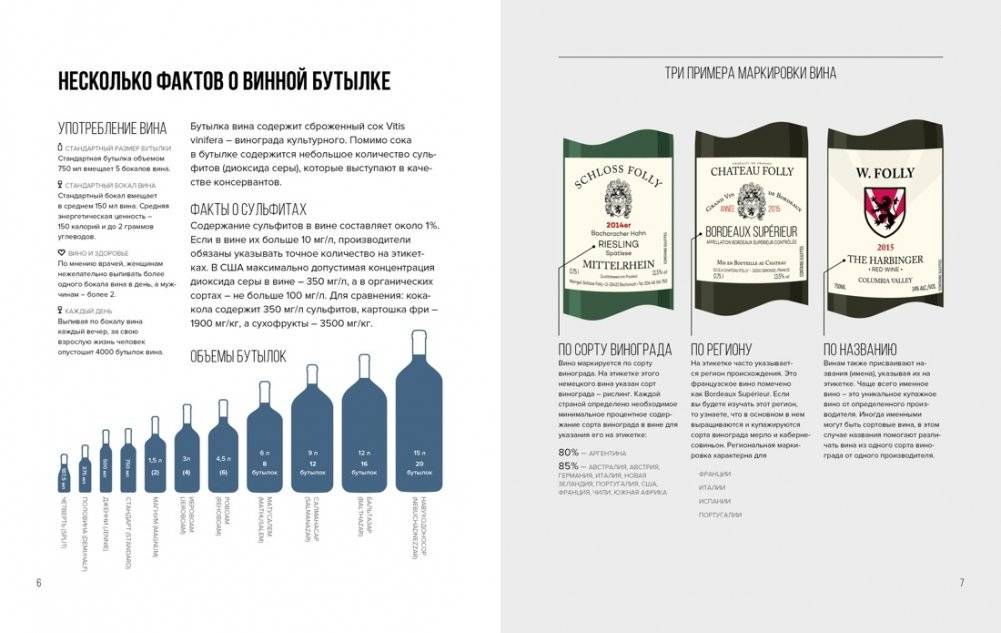 Wine Folly. Вино. Практический путеводитель фото книги 2