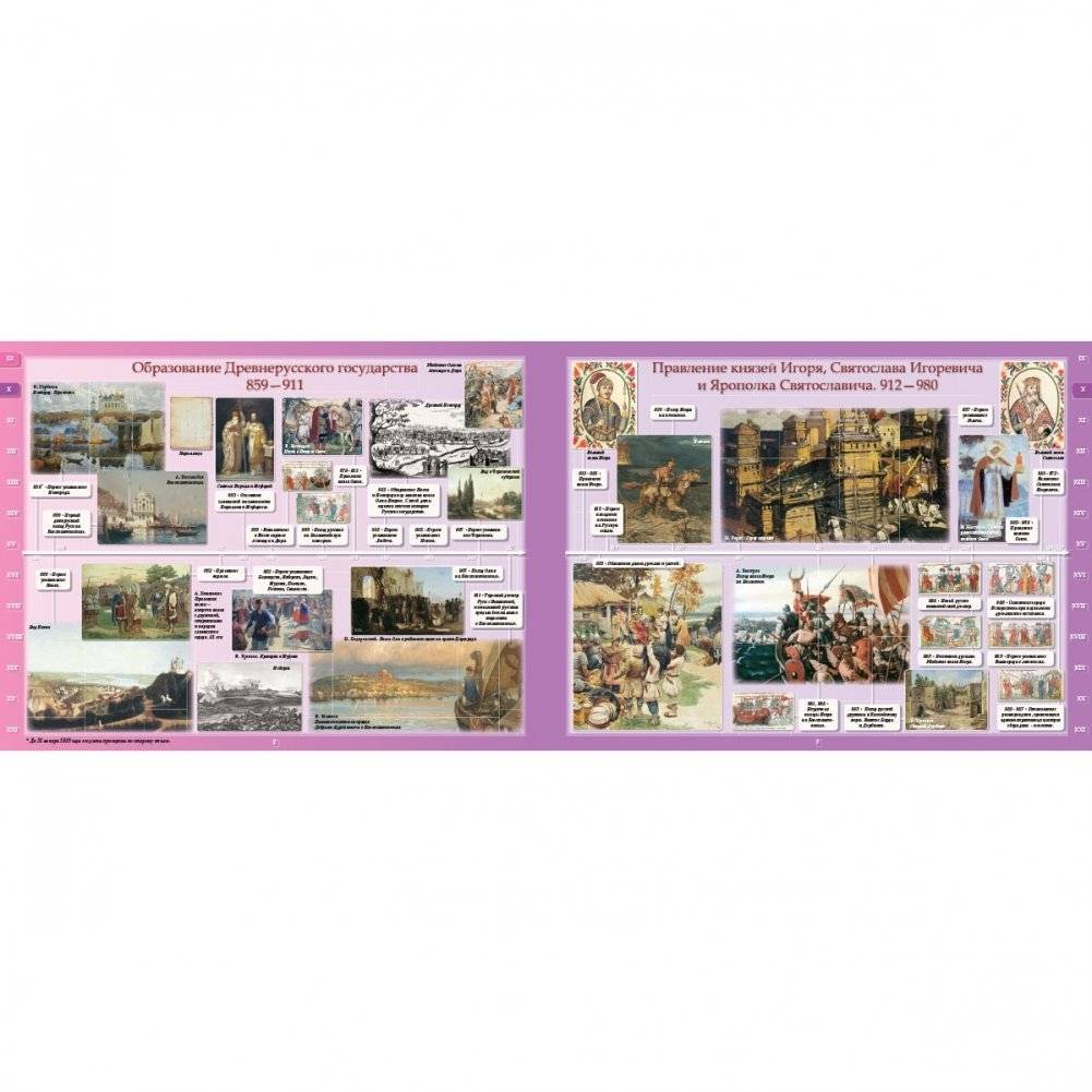 Летопись русской истории фото книги 2