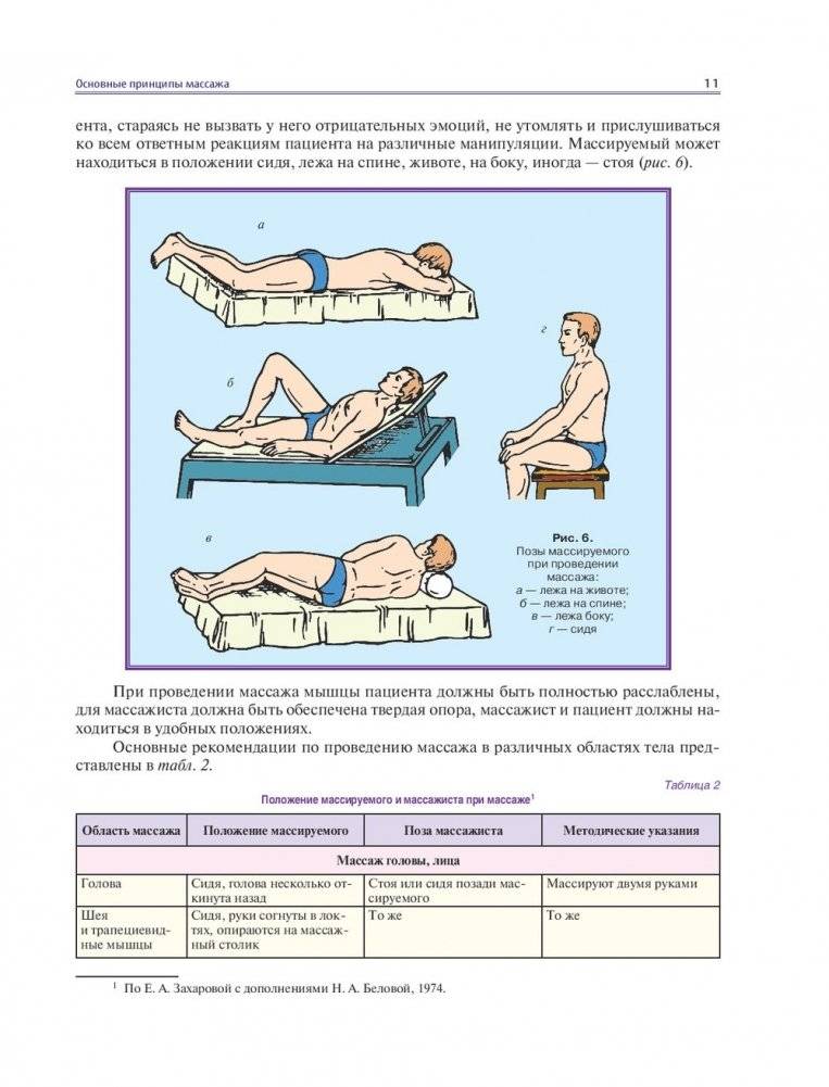 Массаж. Большая иллюстрированная энциклопедия фото книги 2