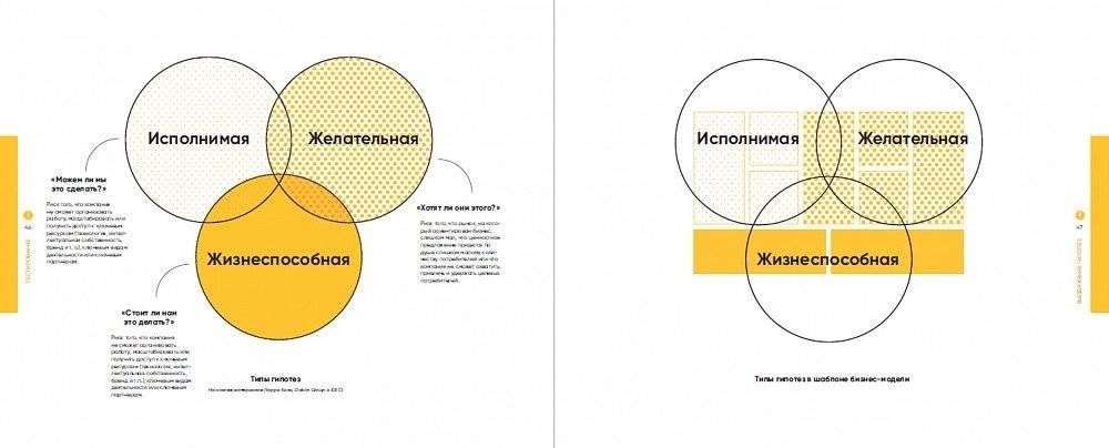 Тестирование бизнес-идей фото книги 4