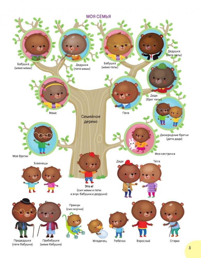 Первая книга малыша, которая поможет ребёнку заговорить фото книги 5