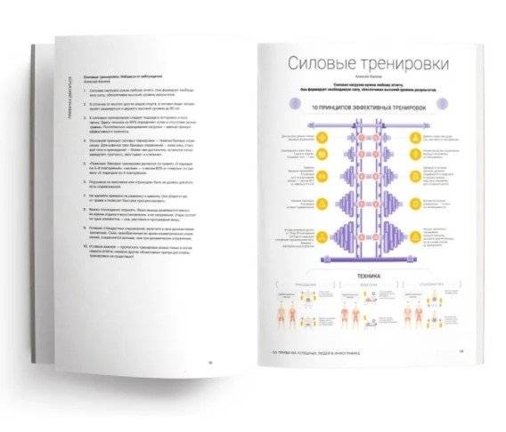 50 привычек успешных людей в инфографике фото книги 5