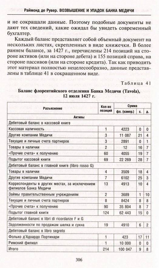 Возвышение и упадок Банка Медичи. Столетняя история наиболее влиятельной в Европе династии банкиров фото книги 5