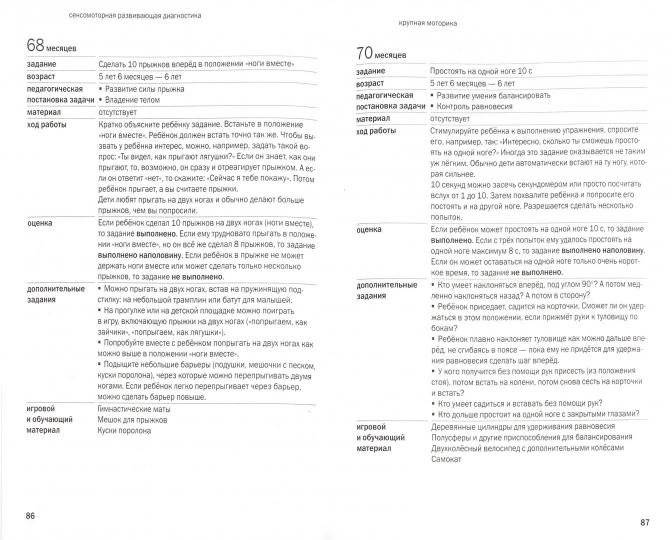 Как развивается ваш ребёнок? Таблицы сенсомоторного развития, игры и упражнения: от 4 до 7,5 фото книги 2