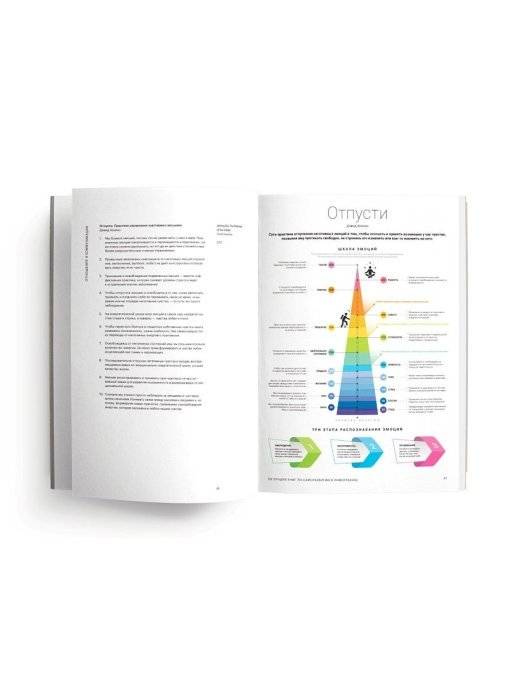 50 лучших книг по саморазвитию в инфографике фото книги 3