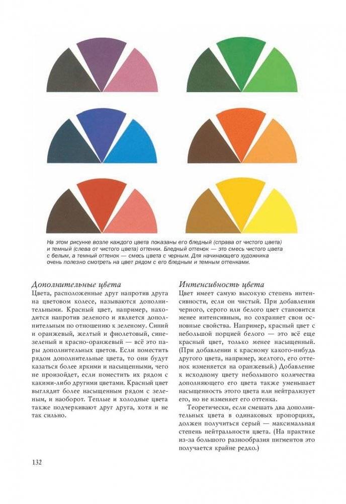 Правила рисования фото книги 10