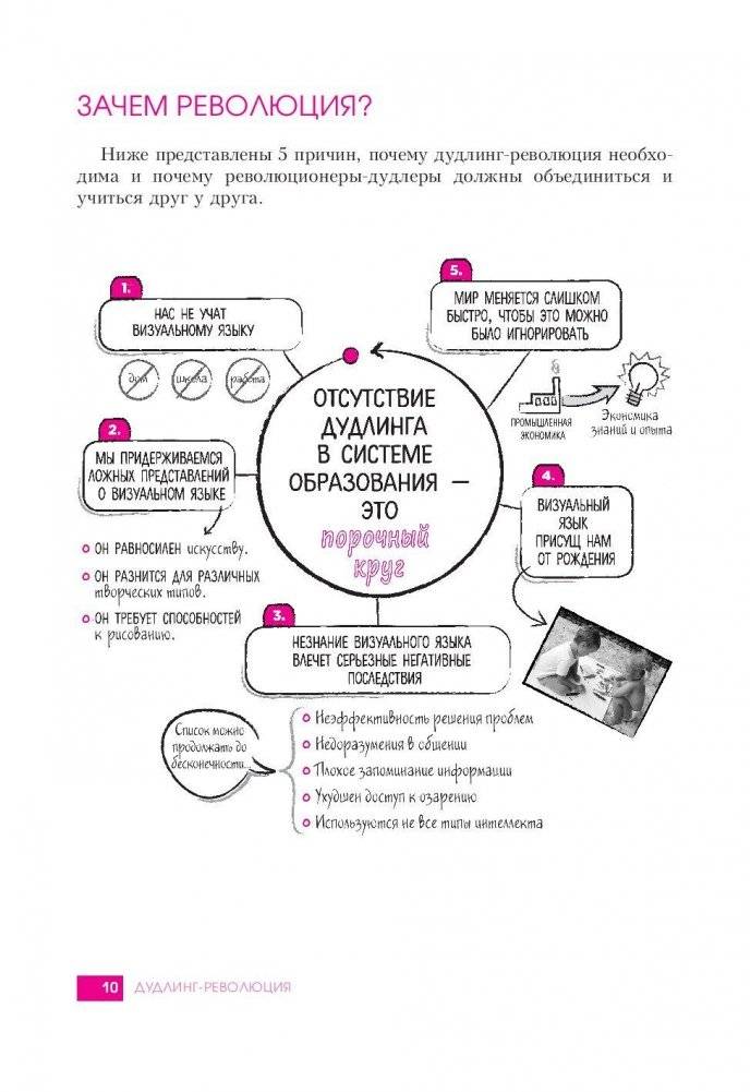 Креативные каракули. Новый подход к самовыражению и нестандартным идеям фото книги 7