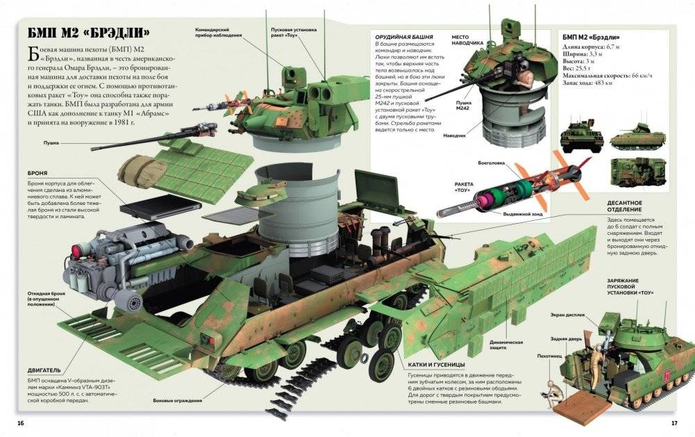 Техника в деталях. Энциклопедия фото книги 2