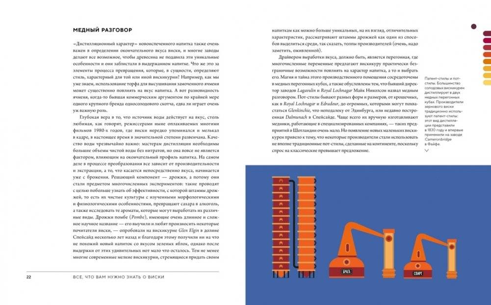 Love&Whiskey. Виски. Путеводитель в мир свободы, культуры и коктейлей фото книги 4