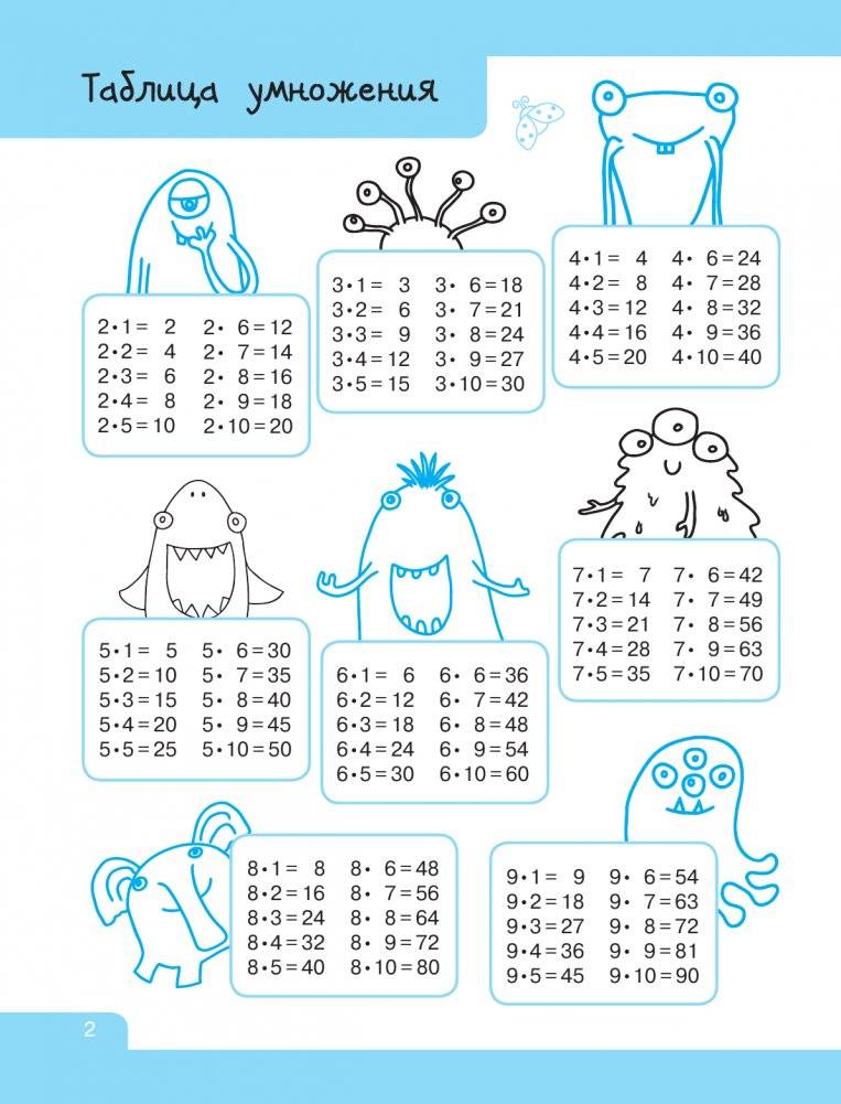 Лёгкая таблица умножения фото книги 3