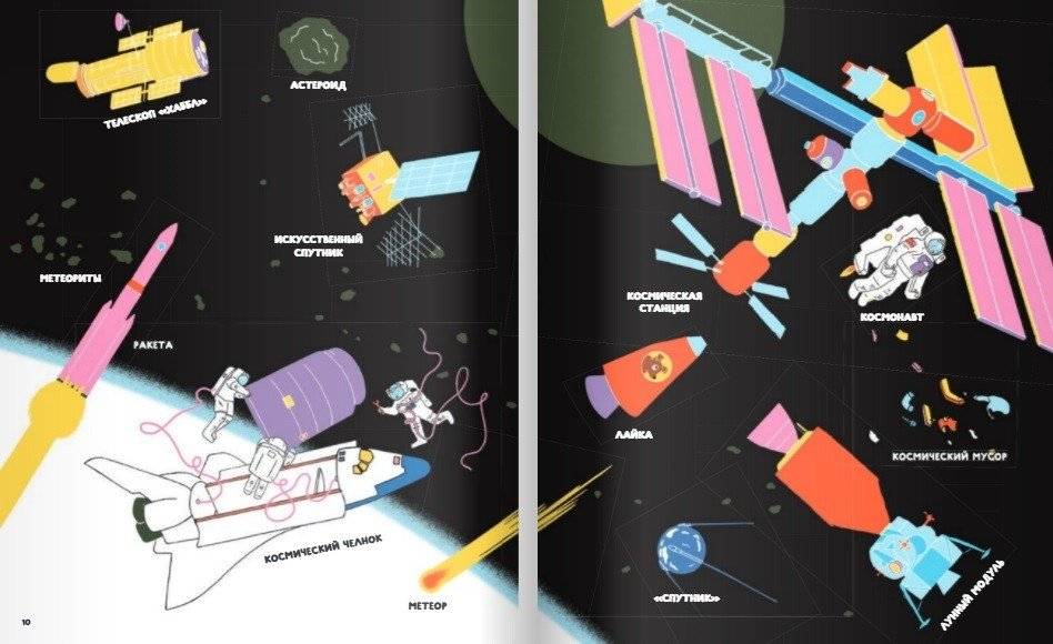 Вся АВИАтехника фото книги 4