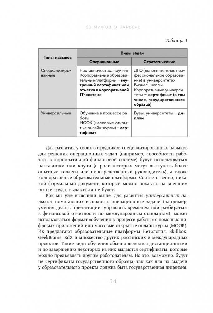 50 мифов о карьере. Как избавиться от стереотипов, взять курс на движение вперед и найти работу мечты фото книги 35