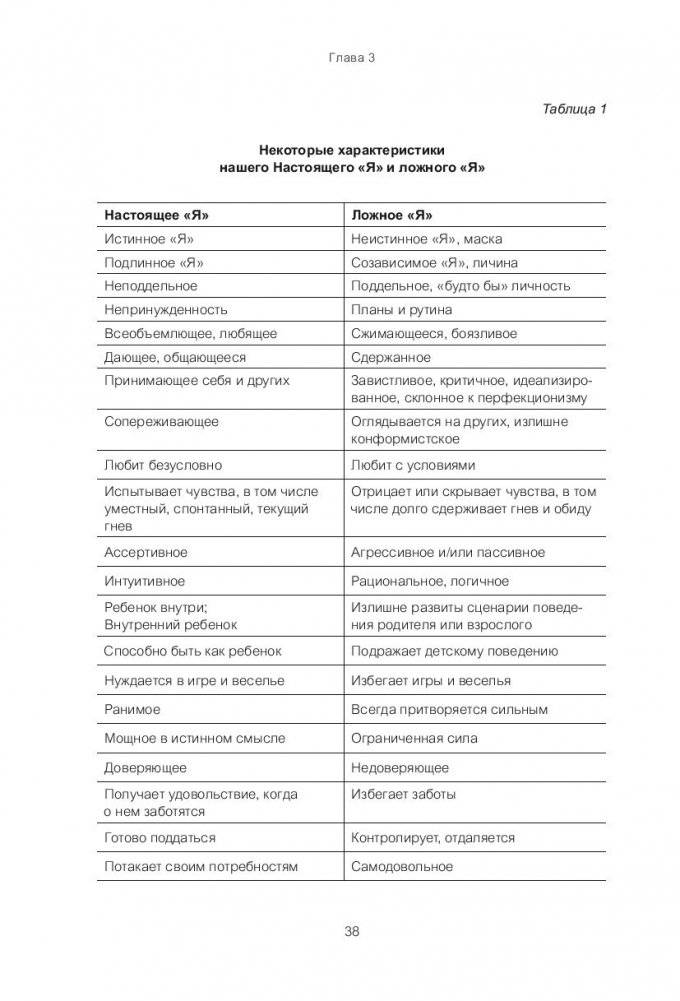 Внутренний ребенок. Как исцелить детские травмы и обрести гармонию с собой фото книги 12