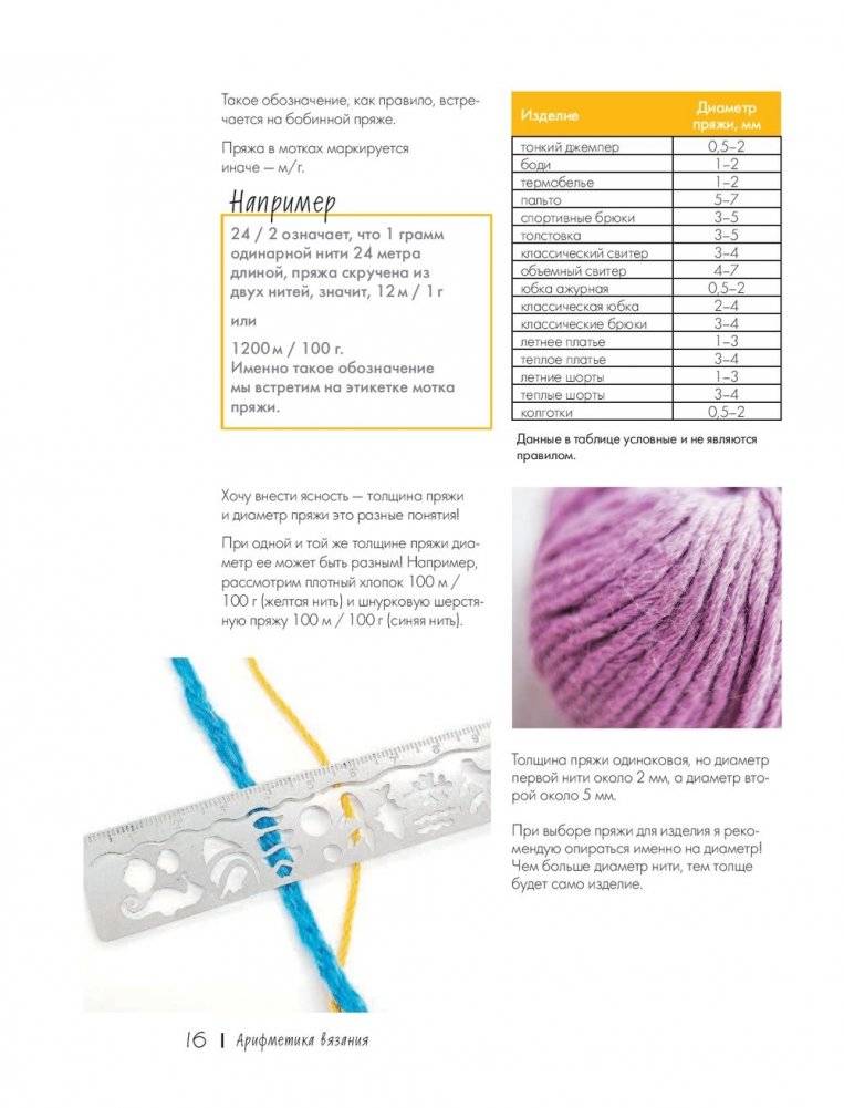 Арифметика вязания. Авторский метод расчетов и вязания одежды с имитацией втачного рукава фото книги 4
