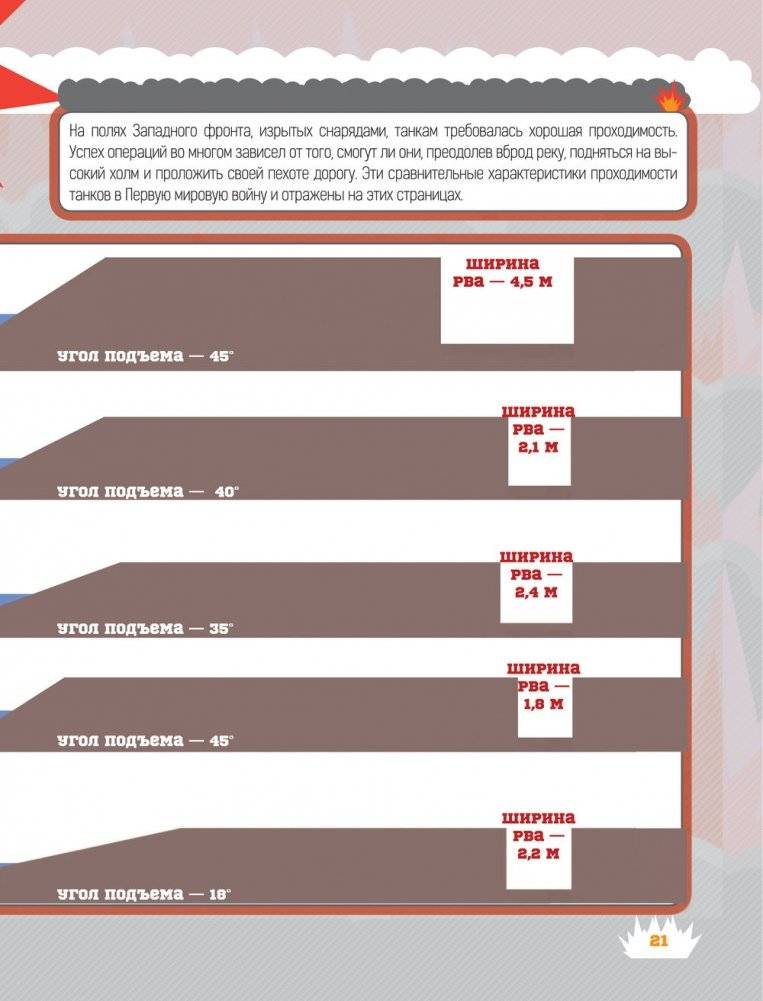 Танки фото книги 12