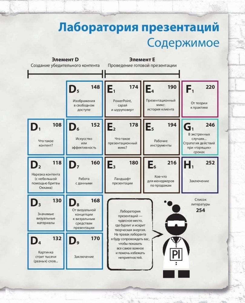 Лаборатория презентаций. Формула идеального выступления фото книги 5