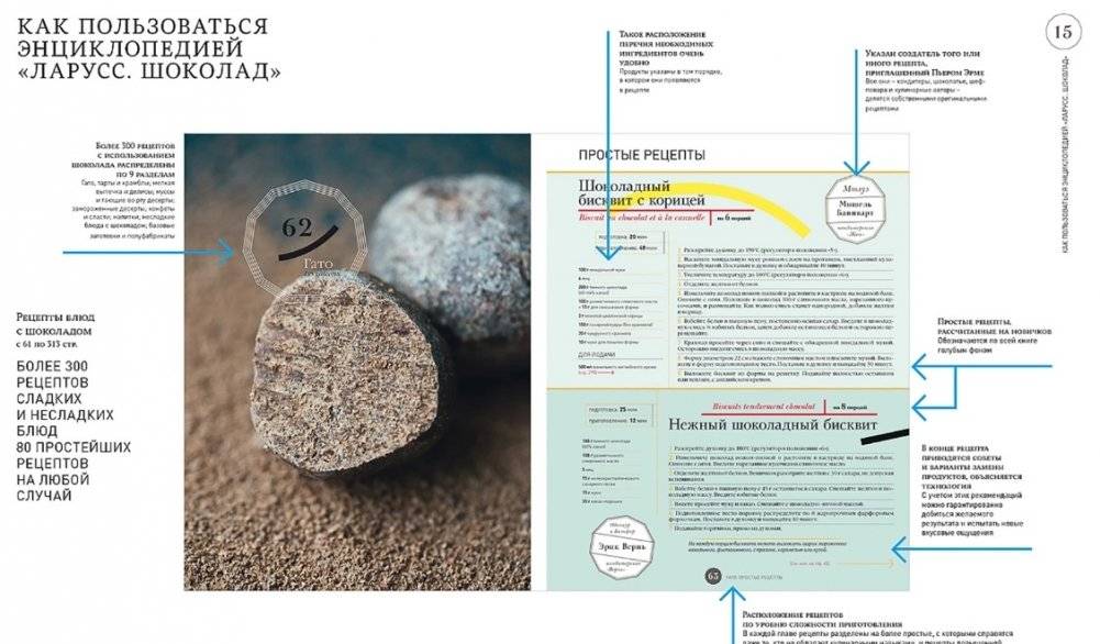 Шоколад фото книги 2