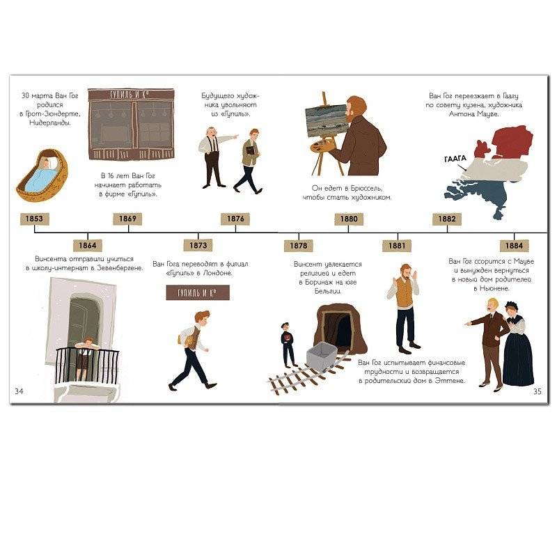Ван Гог фото книги 4
