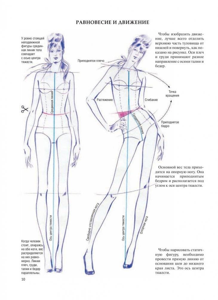Фэшн-иллюстрация фото книги 17