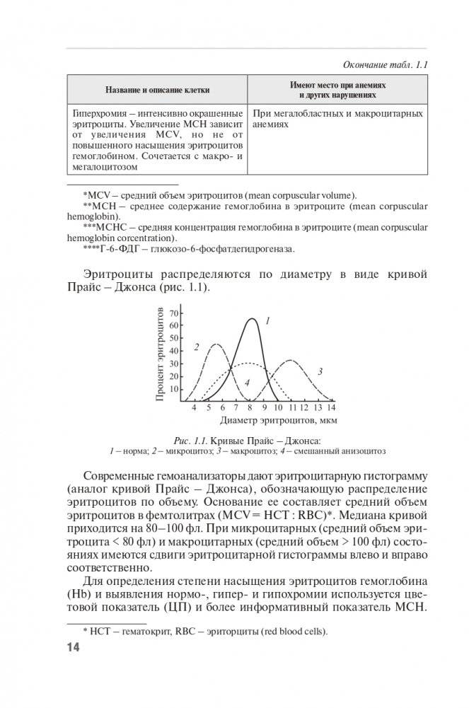 Частная патофизиология фото книги 15