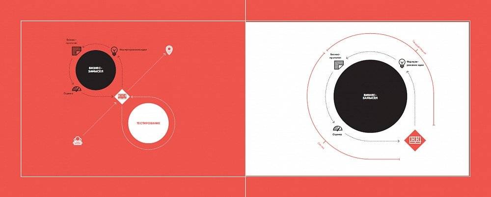 Тестирование бизнес-идей фото книги 2