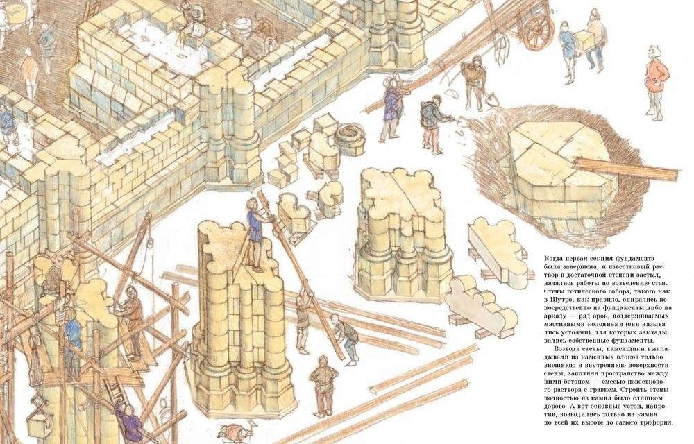 Собор фото книги 8