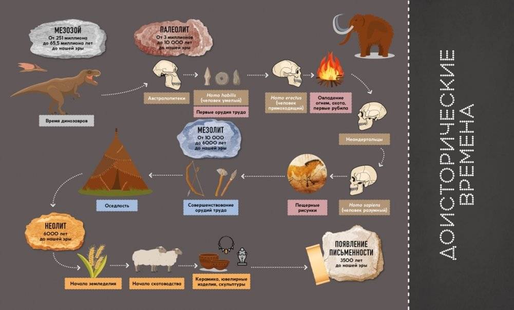 Первобытное искусство. Сокровища древних пещер фото книги 3