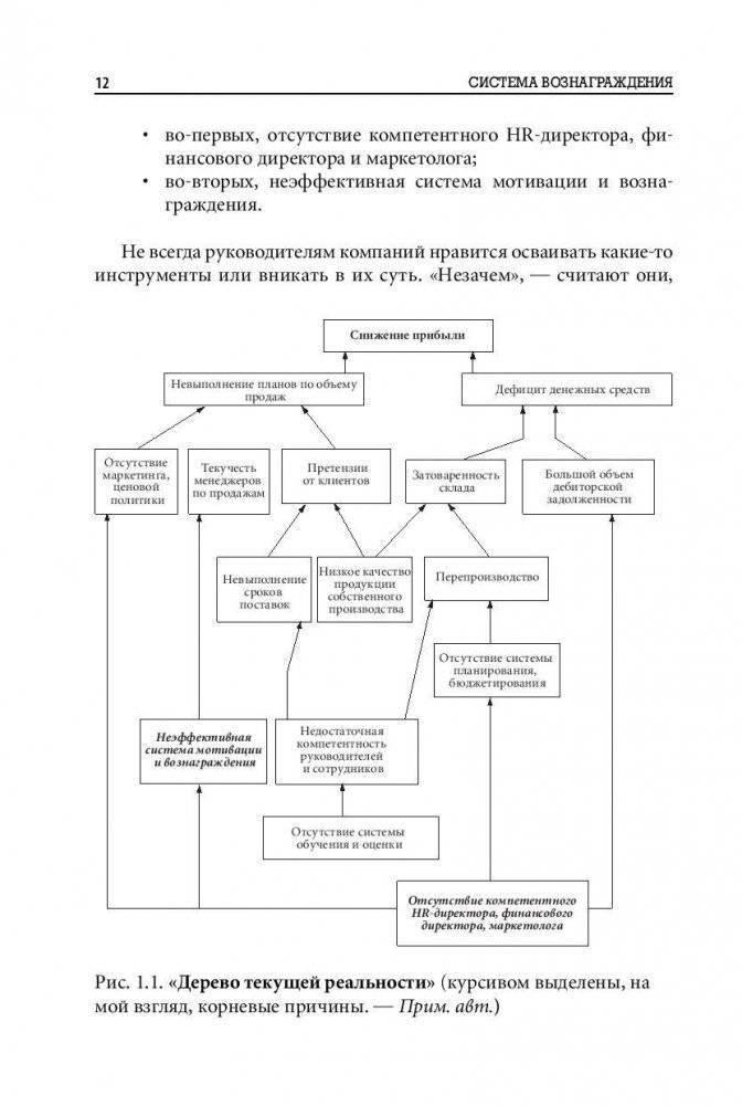 Система вознаграждения. Как разработать цели и KPI фото книги 10