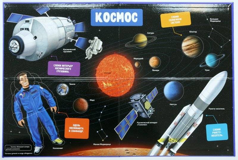 Космос. Интерактивная детская энциклопедия с магнитами фото книги 6