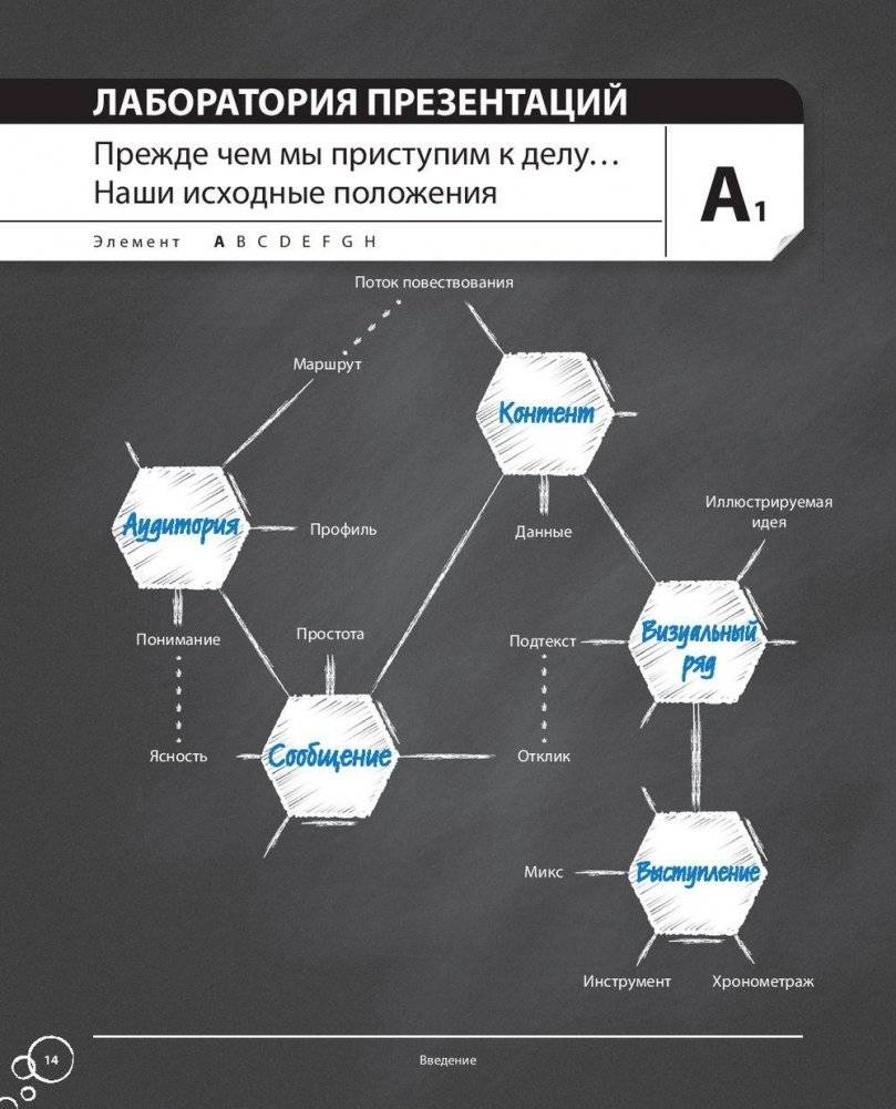Лаборатория презентаций. Формула идеального выступления фото книги 10