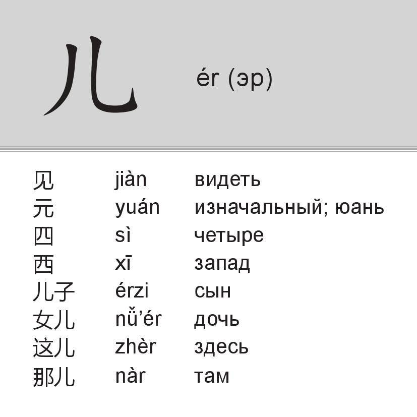 200 базовых китайских иероглифов. Флеш-карточки фото книги 2