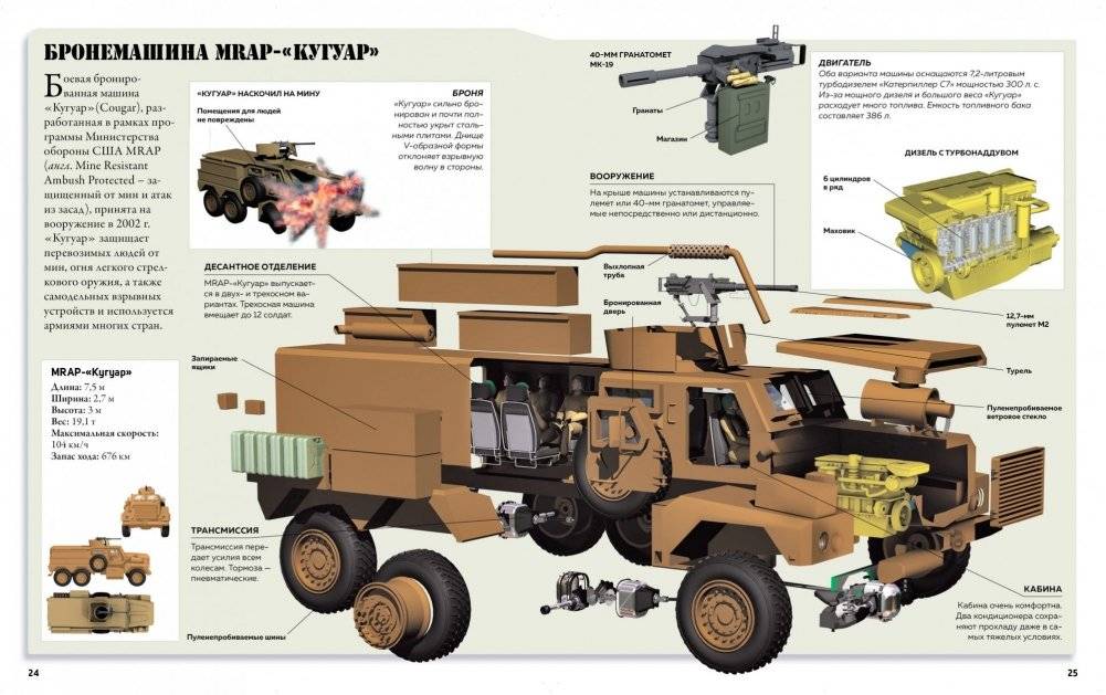 Техника в деталях. Энциклопедия фото книги 3