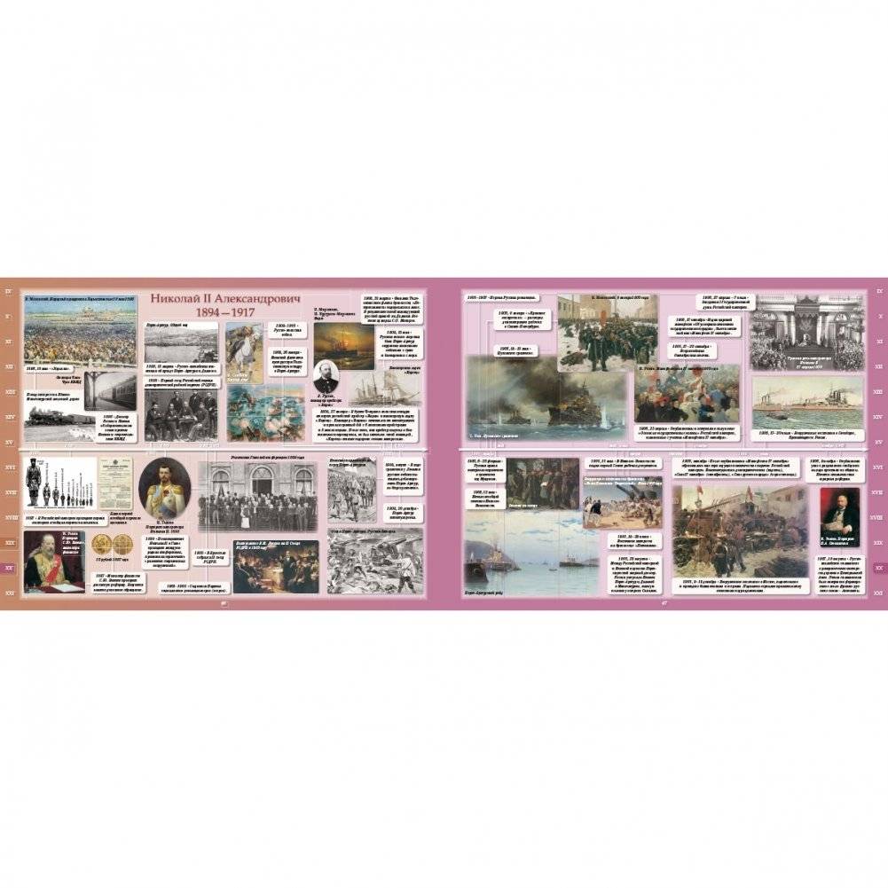 Летопись русской истории фото книги 7