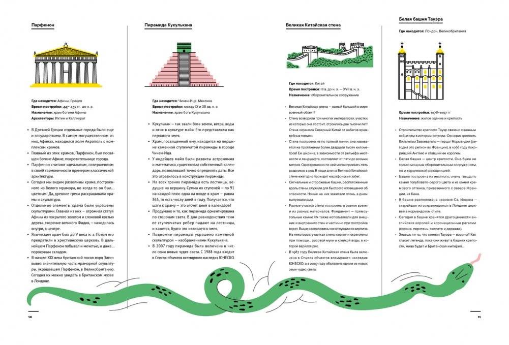Архистория. Рассказы об архитектуре фото книги 4