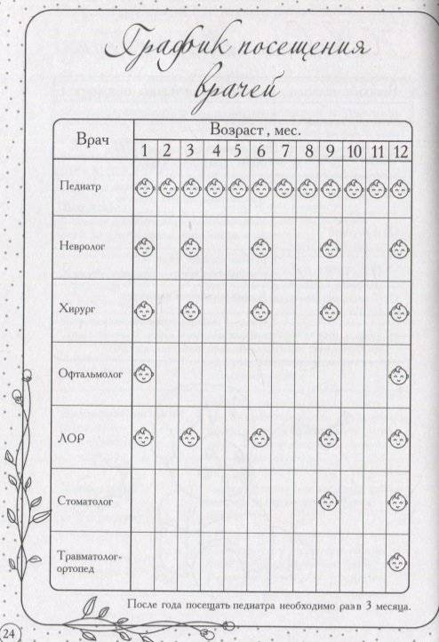 Дневник первых лет жизни малыша. Наша доченька фото книги 4