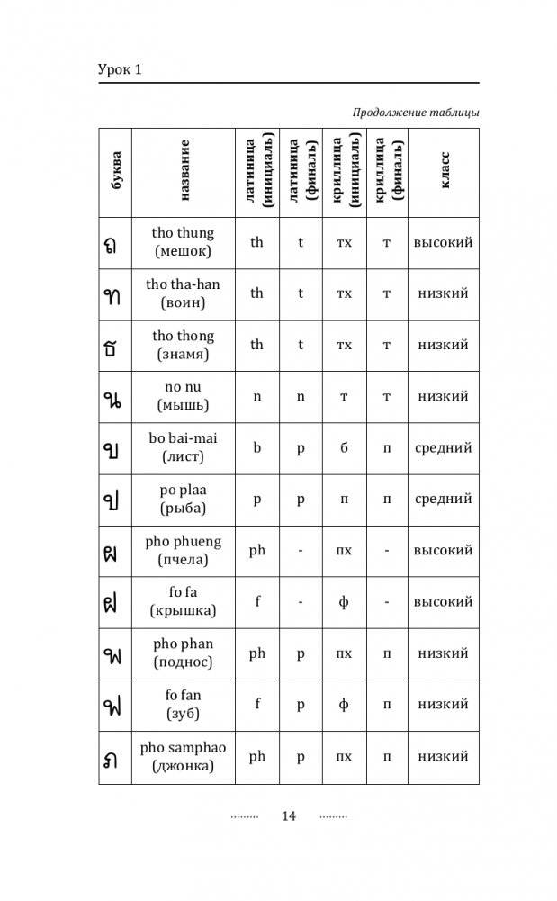 Тайский для новичков фото книги 15