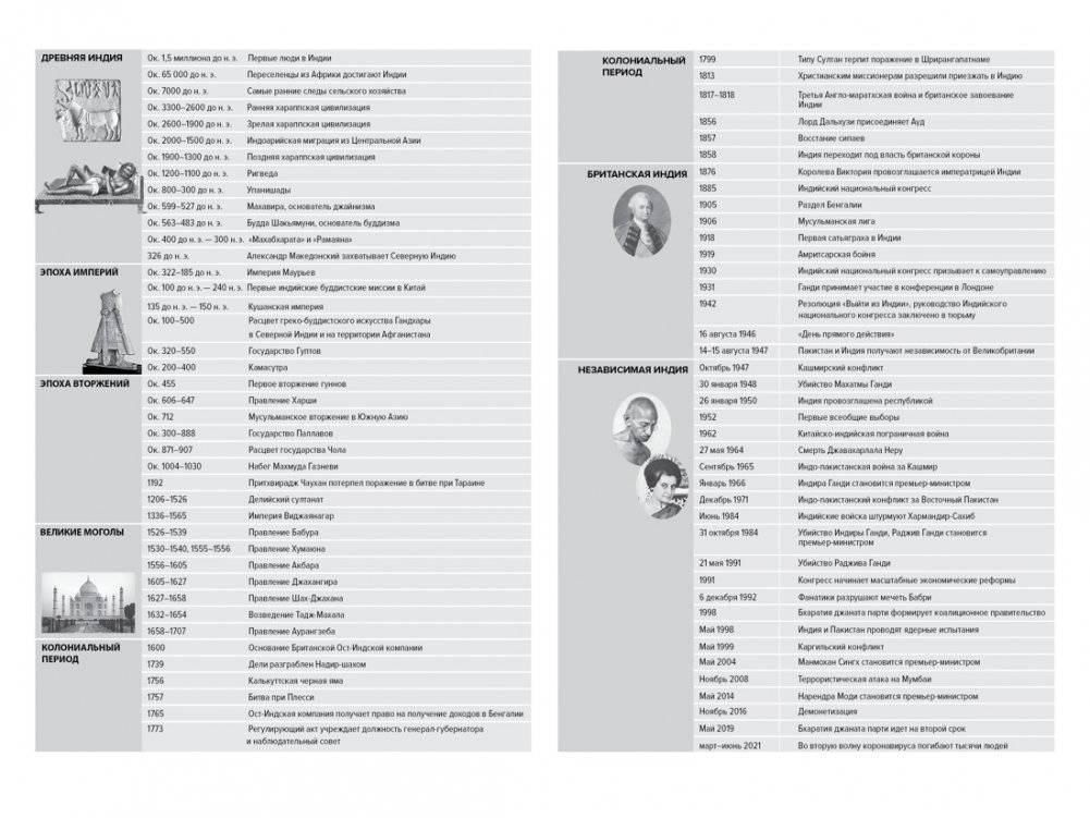 Индия. Краткая история. От древнейшей цивилизации до наших дней фото книги 2