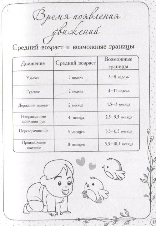 Дневник первых лет жизни малыша. Наш сыночек фото книги 3