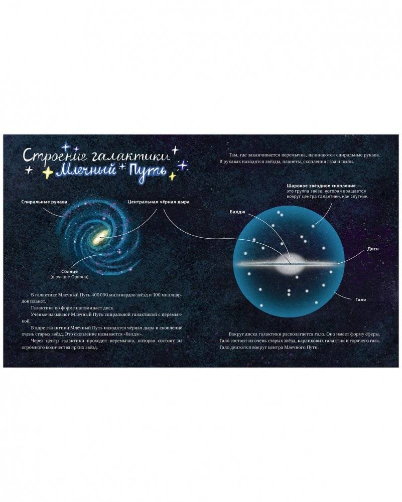 Тим и Лёля в космосе. Космическое путешествие по Млечному пути фото книги 7