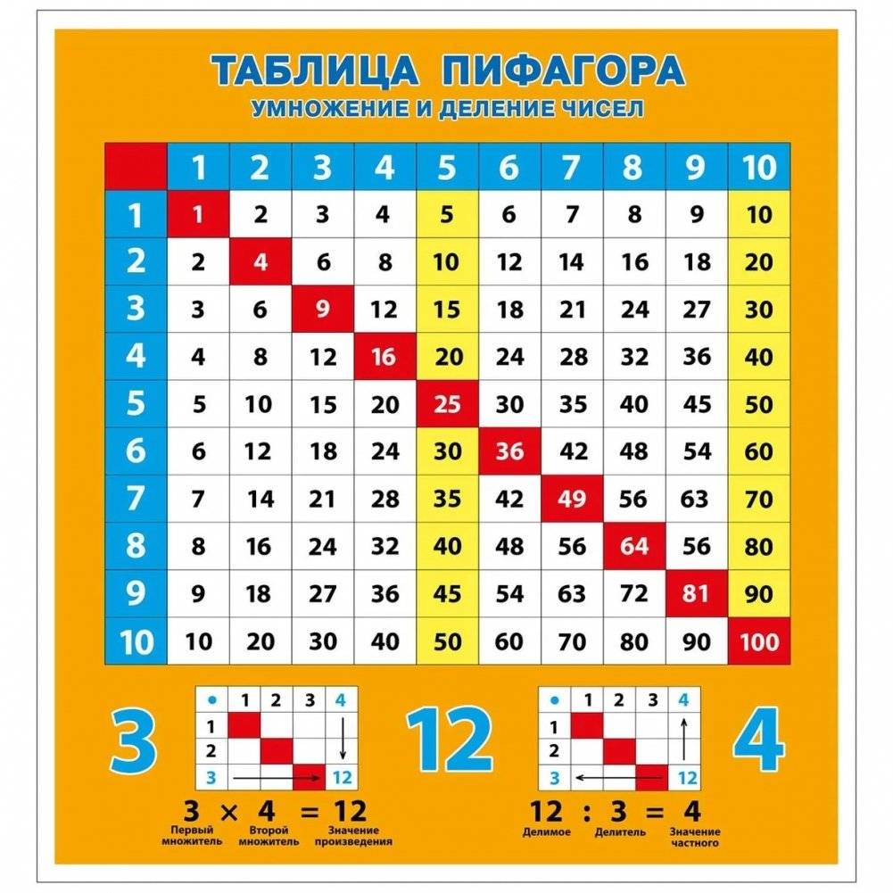 Обучающие плакаты. Таблица умножения фото книги 3