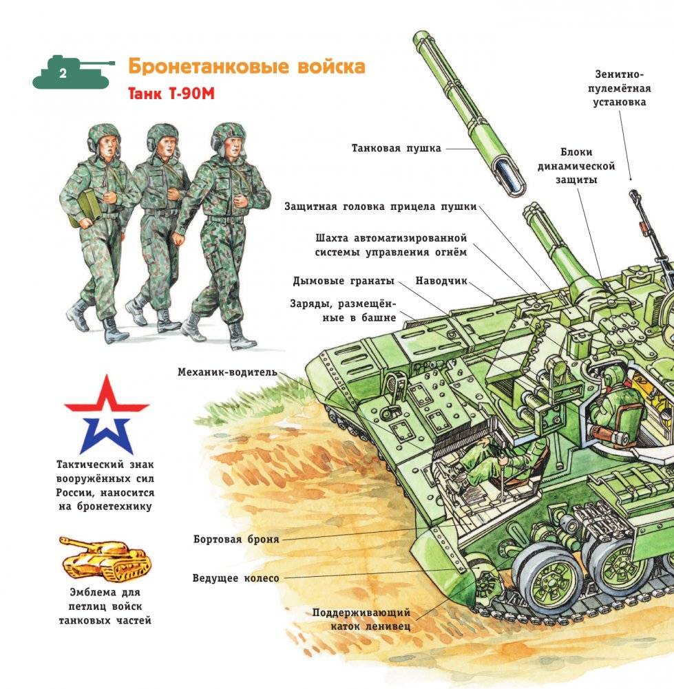 Военная техника фото книги 3